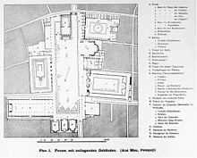 Mapa Forum w Pompejach, z Świątynią Jowisza lub Kapitolu (H) na jego północnym krańcu (górnym środku)