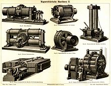 Meyers: Magnetic-electric machines II (E-Motors) around 1890
