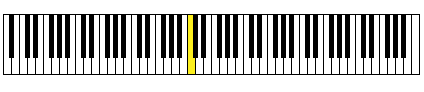 Positie van de middelste C op een toetsenbord met 88 toetsen
