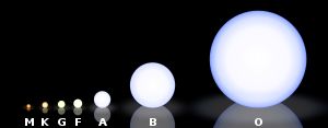În clasificarea stelară, stelele M sunt cele mai reci, iar stelele O sunt cele mai fierbinți. Aceste stele fac parte din secvența principală.  