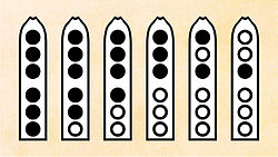 Vingerzetting voor de belangrijkste toonladder (pentatonisch mineur) op vele Indiaanse fluiten.  
