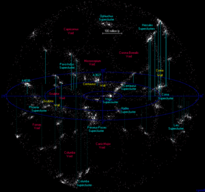 Карта на свръхкуповете и празните пространства, разположени най-близо до Земята