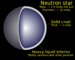  Model, který ukazuje, jak by neutronová hvězda vypadala zevnitř.
