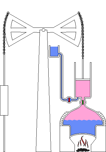 ニューコメンの蒸気機関模式図のアニメーション。 - 蒸気はピンク、水は青で表示される。 - バルブは開いた状態（緑）から閉じた状態（赤）へと動く