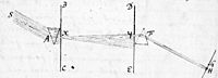 Illustratie uit de oorspronkelijke brief van Newton aan de Royal Society (1 januari 1671 [Juliaanse kalender]). S staat voor zonlicht. Het licht tussen de vlakken BC en DE zijn in kleur. Deze kleuren worden gerecombineerd om zonlicht te vormen op het vlak GH