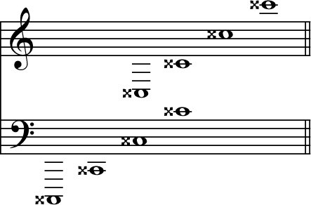As notas C duplamente afiadas na clave de sol e na clave de fá.