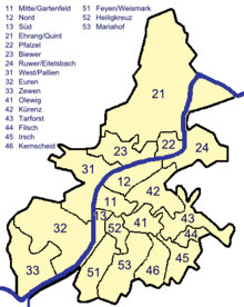 Local Districts