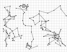 Jean Baptiste Perrin Les Atomes című könyvéből három, mikroszkóp alatt látható, 0,53 µm-es vonalú részecskék mozgását ábrázoló rajzolat látható. A 30 másodpercenként egymást követő pozíciókat egyenes vonalak kötik össze (a szemméret 3,2 µm).