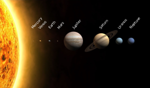 Planeten van het zonnestelsel  