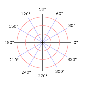 A polar grid of different angles with degrees