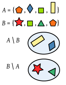 Verschillen van twee reeksen veelhoeken  