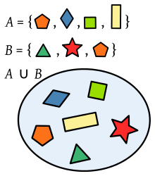 Unie van twee reeksen veelhoeken  