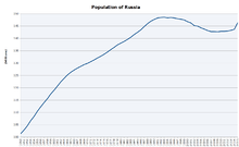 Bevolking (in miljoenen) 1950-januari 2009.