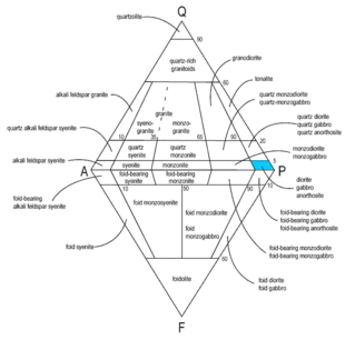 Diorit osztályozás a QAPF-diagramon