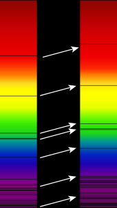 C'est un exemple de décalage vers le rouge. À gauche, un rayon de lumière provenant du Soleil, et à droite, un rayon provenant d'une galaxie lointaine. Comme vous pouvez le voir, toutes les raies se déplacent vers l'extrémité rouge du spectre en raison du décalage vers le rouge.