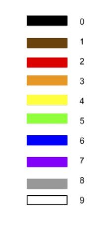 Kleurcode weerstanden  