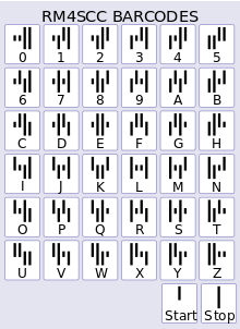 RMS4CC-s kasutatavad sümbolid