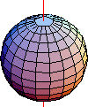 Uma esfera girando em torno de seu eixo