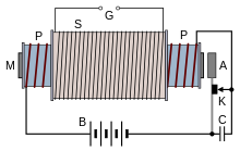 Diagrama de uma bobina de indução