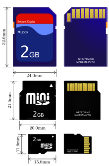 Karta SD, karta miniSD a karta microSD