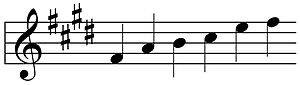 Nakai tablatuur voor Native American fluiten, met de noten van de primaire toonladder - de pentatonische mineurtoonladder.  