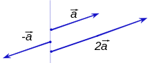 Scalar multiplication