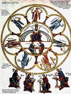 Schema van de zeven vrije kunsten (12e eeuw)  