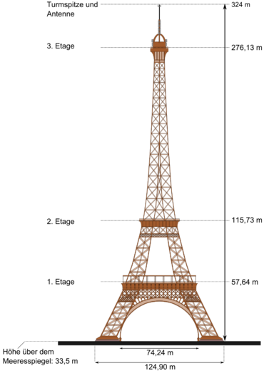 Schematic drawing of the Eiffel Tower with technical data