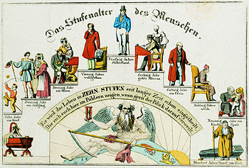 The gradual age of man. Such representations, also called staircases of life, were very popular from the 17th century onwards. The human life course was usually represented in ten stages of ten years each. The climax of life was placed in the fifth decade, since it was assumed that at this age man would come closest to perfection.