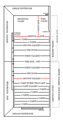 Playing field diagram