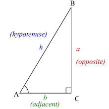En rätvinklig triangel innehåller alltid en vinkel på 90° (π/2 radier), här markerad med C. Vinkel A och B kan variera. Trigonometriska funktioner anger förhållandet mellan sidlängder och inre vinklar i en rätvinklig triangel.