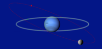 海卫一的轨道（红色）在运动方向上与大多数卫星的轨道（绿色）不同，而且轨道是倾斜的。