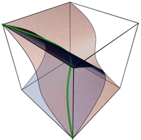  Il cubo contorto è una varietà algebrica proiettiva.