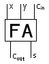 Circuit symbol of ­a full adder