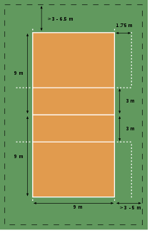 Dimensions of a volleyball court