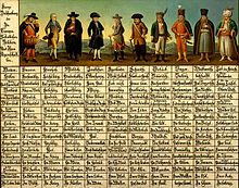 The Styrian Ethnological Table (c. 1725) is a tabular list of European peoples.