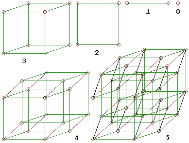 The 0- to 5-dimensional cubes in parallel projection