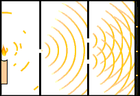 Rörlig bild som visar hur en serie vågor träffar en dubbelspalt och ger upphov till två serier av vågor som interfererar med varandra.  