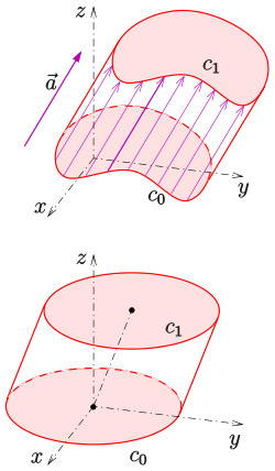 Definition of a general cylinder and example of an oblique circular cylinder